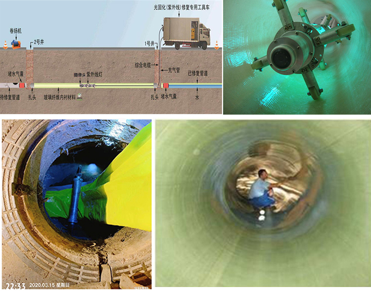 木里UV-CIPP内衬修复