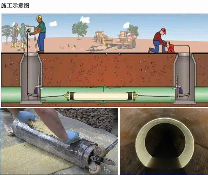 木里管道局部点状修复